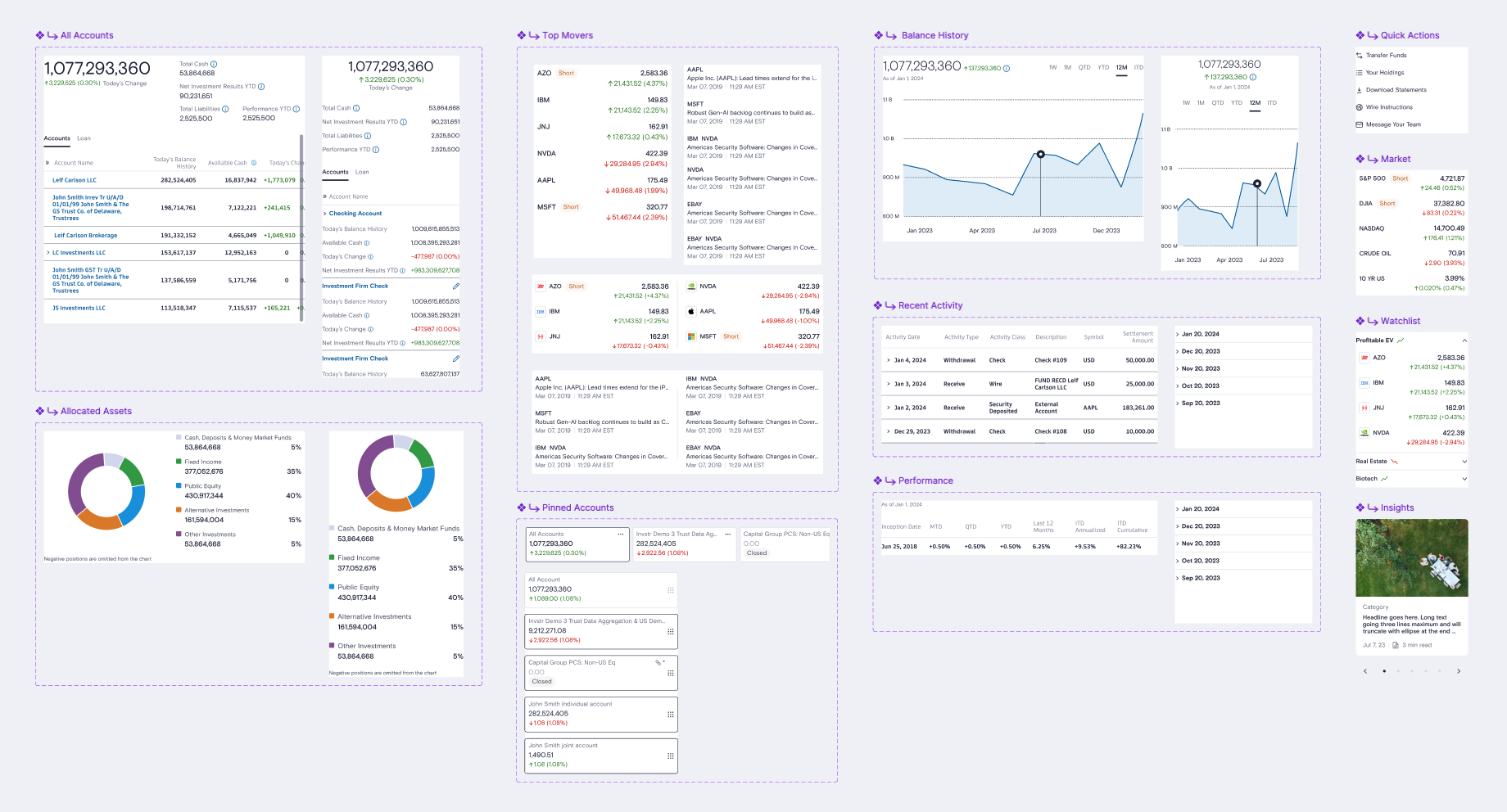 Local Figma components library